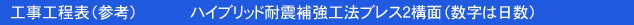 工事工程表（参考）ハイブレッド耐震補強工法プレス2構面（数字は日数）