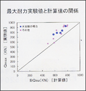 工事工程表（参考）ハイブレッド耐震補強工法プレス2構面（数字は日数）