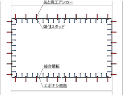 ハイブリット耐震補強工法