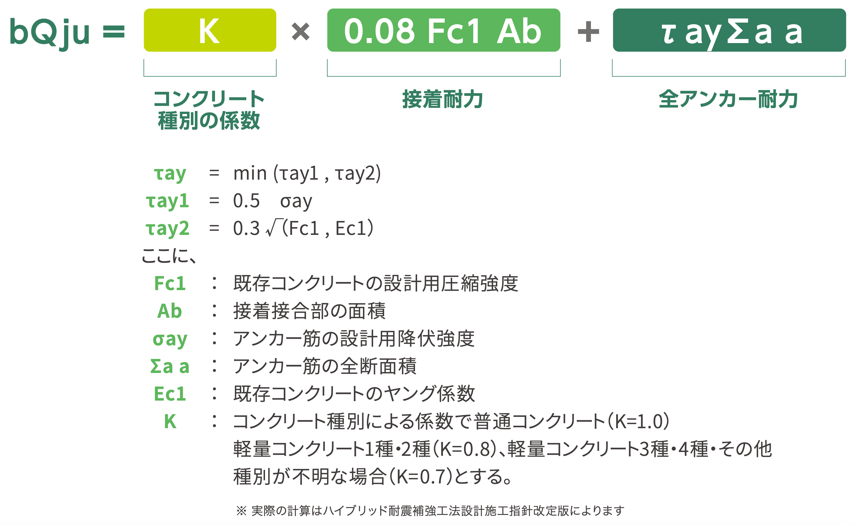 アンカー併用接着接合部のせん断耐力算定式