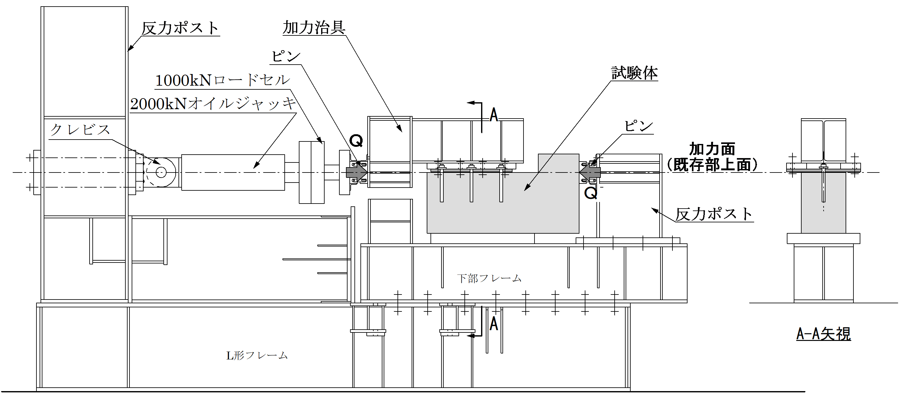 ●要素試験実験装置 - 図面