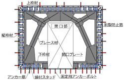 マンサード型