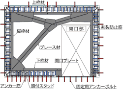 片流れ形