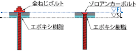 ハイブリット耐震補強工法